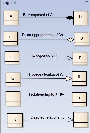 UML Modeling Elements 22 April 2013 North