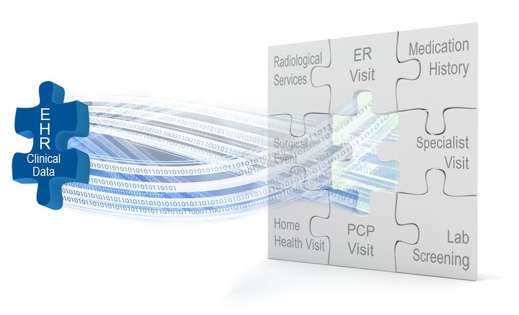 Accelerating the Value of Healthcare Data Using technologies and solutions that integrate and aggregate disparate real-time data from historically fragmented sources and making that data available to