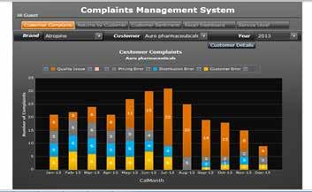 7) Integration with other systems- Integration with QIM Complaint Management solution supports integrated scenarios.