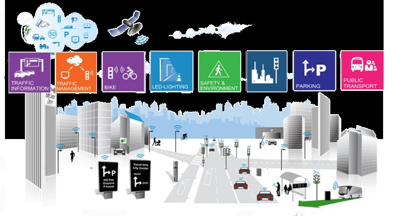 Evolutions in Traffic Management From classic to interactive Peripheral units: