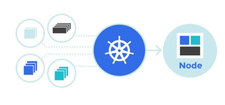 WHAT IS KUBERNETES? 5 Orchestration of large amounts of running containers spread across a lot of hosts.