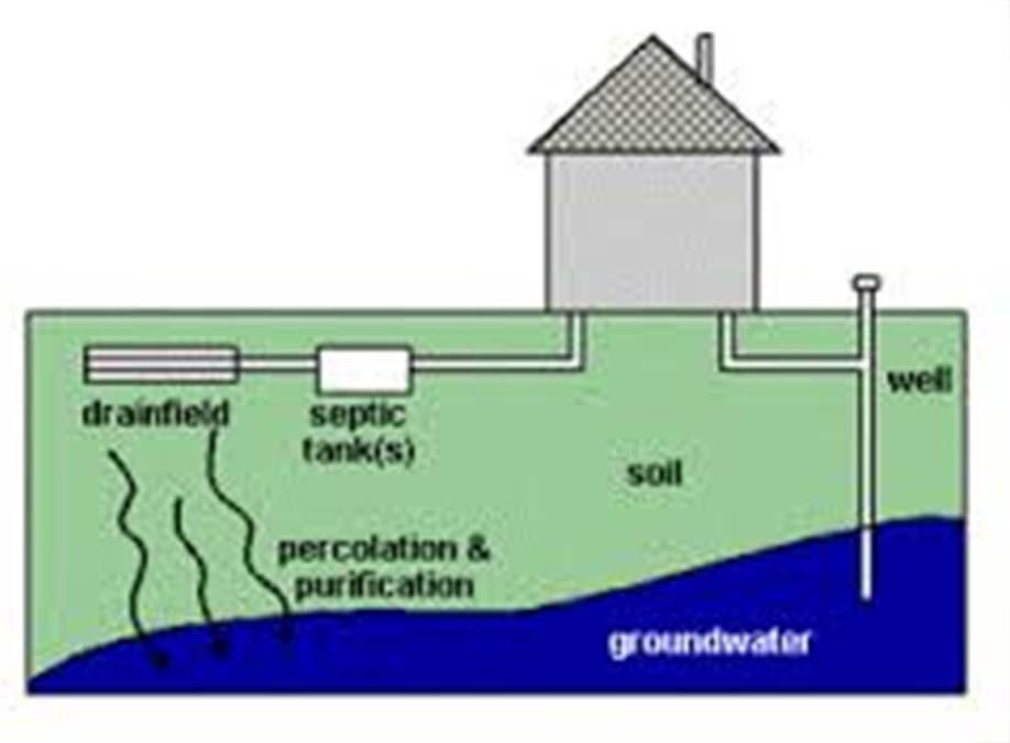 small-flow* sewage treatment system regulated by ODH through the
