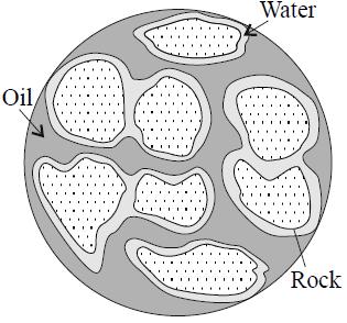 6. Nature of Reservoir Rock Wettability In every hydrocarbon reservoir, there are two phases existing in the rock body, these are the wetting and non-wetting phase.