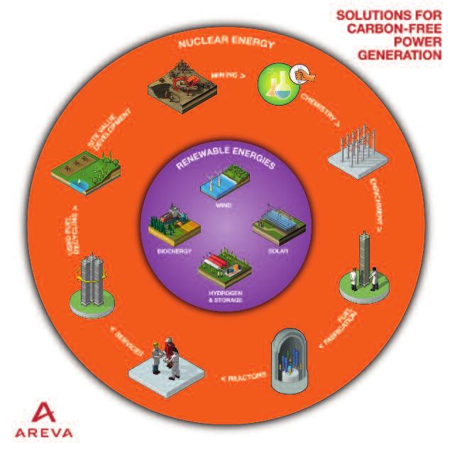 SECURING ENERGY SUPPLY OVER THE LONG TERM AREVA IS A KEY PLAYER IN THE WORLD CONVERSION MARKET The AREVA group s development and investment program helps guarantee a secure nuclear fuel supply over