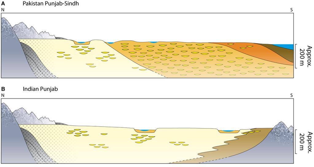 The different distribution of Pleistocene and Holocene sediment across the basin, and their distinct depositional systems and environments, has led to important differences in terms of the IGB