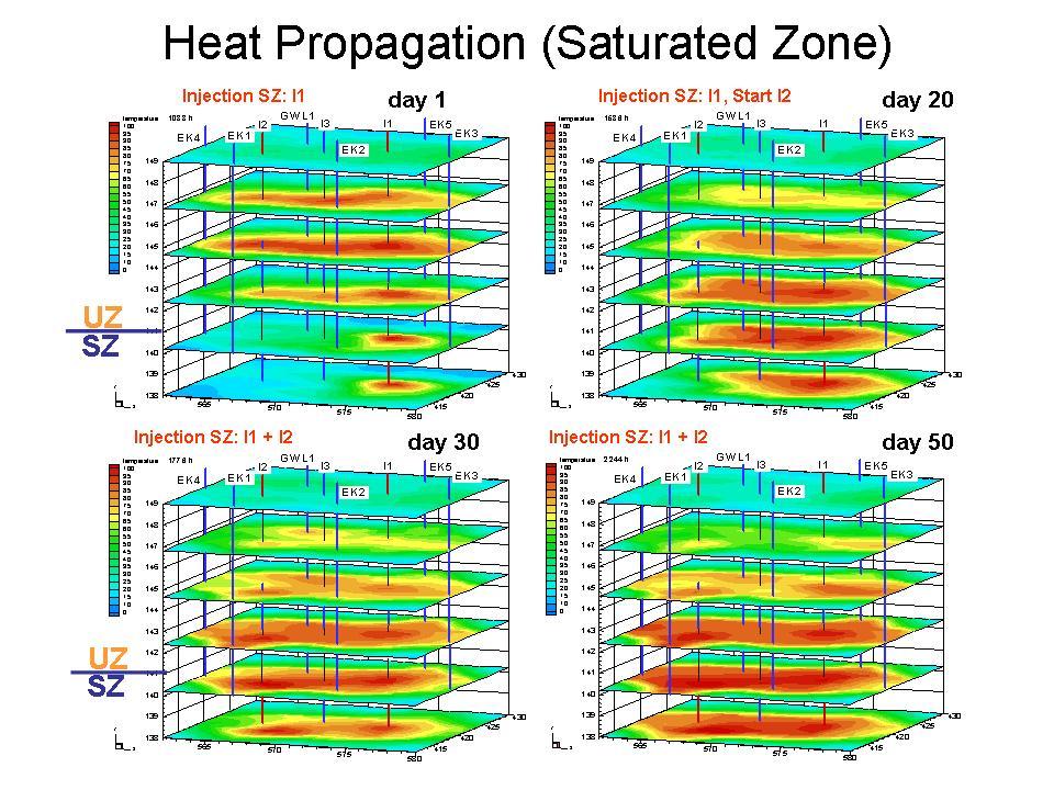 Figure 6: heat propagation during phase 3.2 (saturated zone) Figure 7: heat propagation phase, 3.3 and 3.