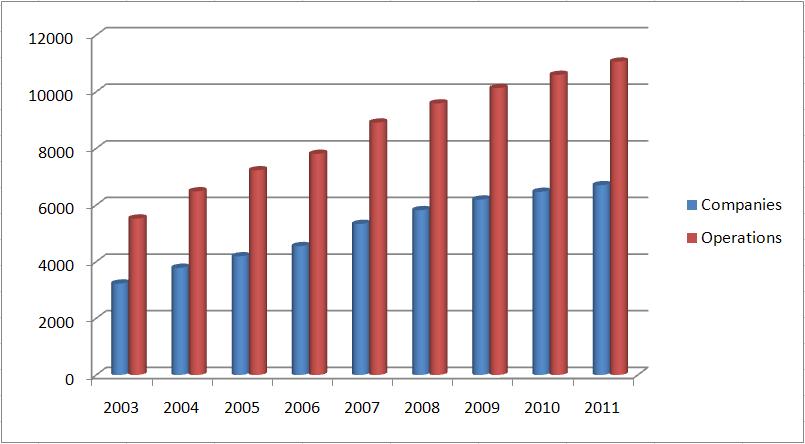 Teamcenter Customer Growth in CY2011 Continued