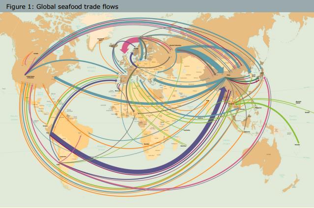 Global Seafood Trade Source: