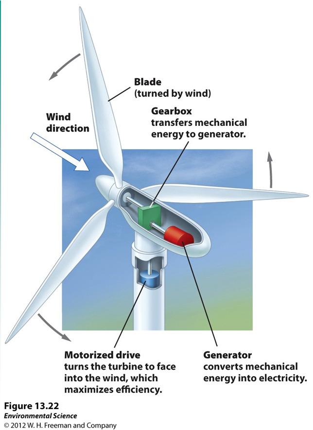 Wind energy is the most rapidly growing source of electricity Wind energy- using a wind turbine to convert kinetic energy into electrical energy. Wind is a result of the unequal heating of Earth.