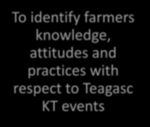 events and farmer learning To identify farmers knowledge, attitudes