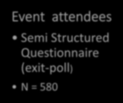 (TBC) Expected Outputs: Event organisers Event presenters Key
