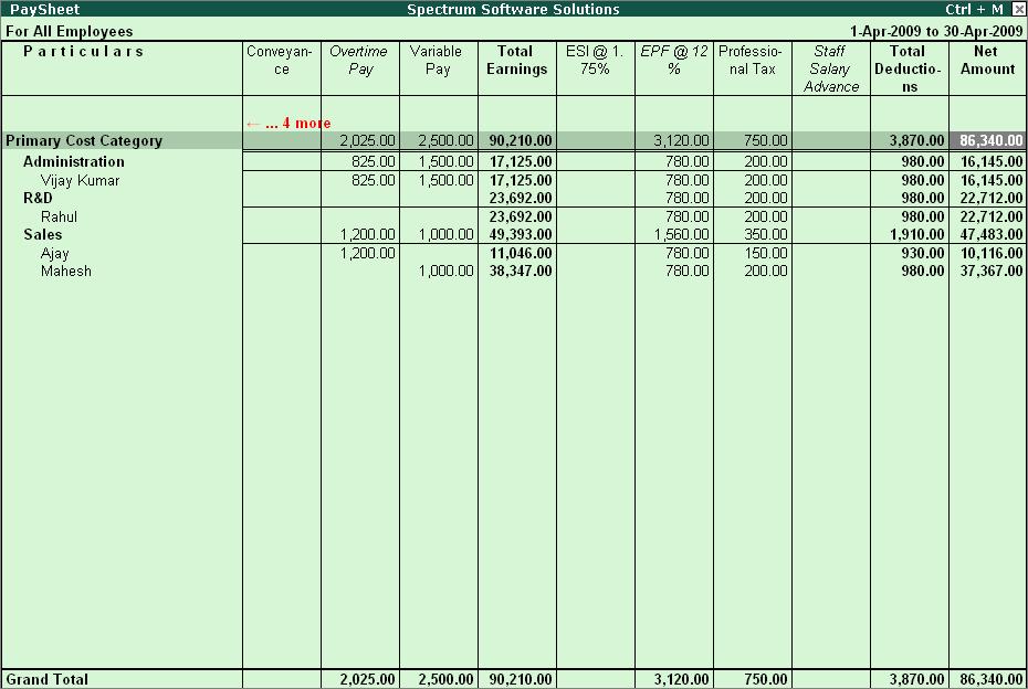 Payroll Reports The Pay Sheet is displayed as shown: Figure 10.