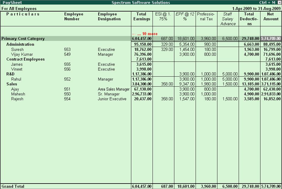 Payroll Reports To view the Pay Sheet till date with Category and Group Totals, Press Alt+F2 and change period as 01-04-2009 to 31-08-2009 Press F12: Configure and set Show Category/Group Total to