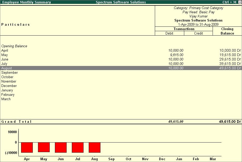 Payroll Reports The Employee Monthly Summary screen is displayed as shown: Figure 10.