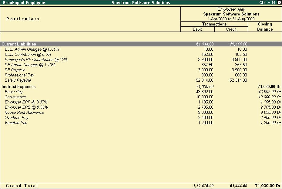Payroll Reports The ledger-wise Breakup of Employee screen is displayed as shown: Figure 10.