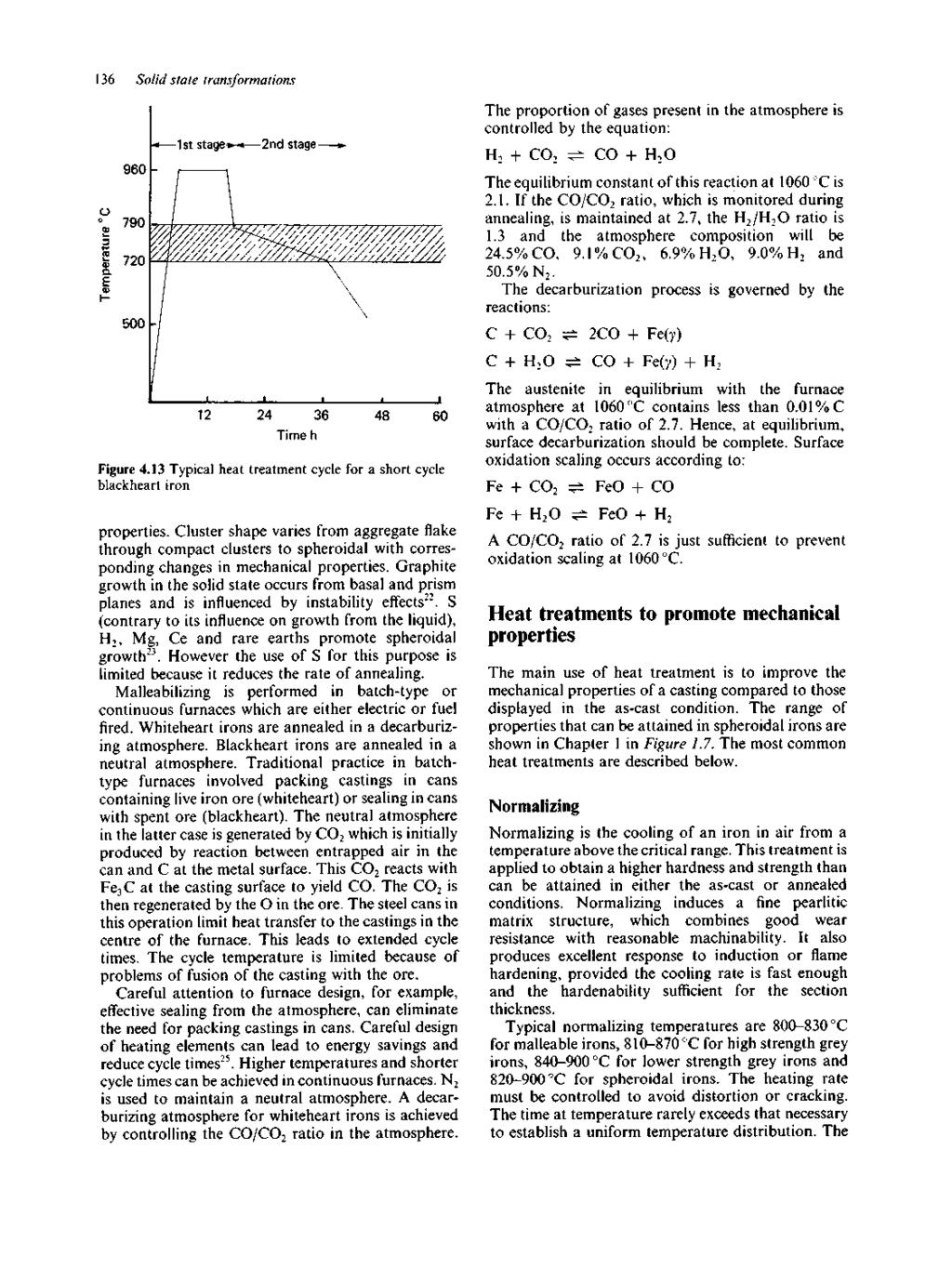 136 Solid state transformations U 1st stage*-* 2nd stage _j i i i i 12 24 36 48 60 Time h Figure 4.13 Typical heat treatment cycle for a short cycle blackheart iron properties.