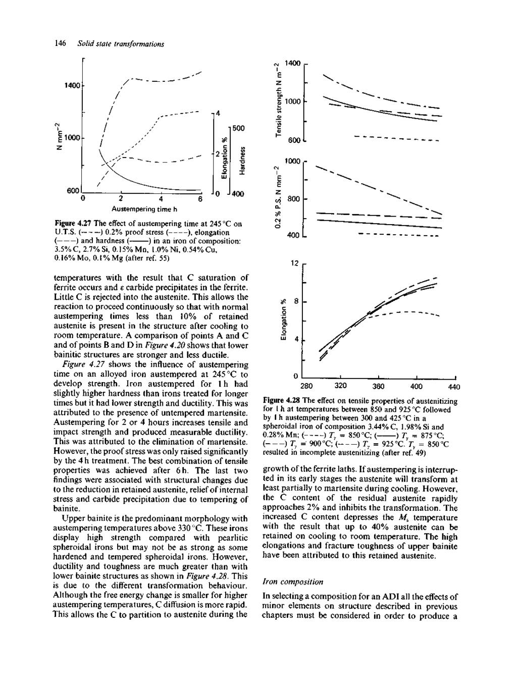 146 Solid state transformations 1400l δ5 c o O 2* TO c o LU 500 V) CD C σ TO 1000 r Austempering time h 0-400 Figure 4.27 The effect of austempering time at 245 C on U.T.S. ( ) 0.