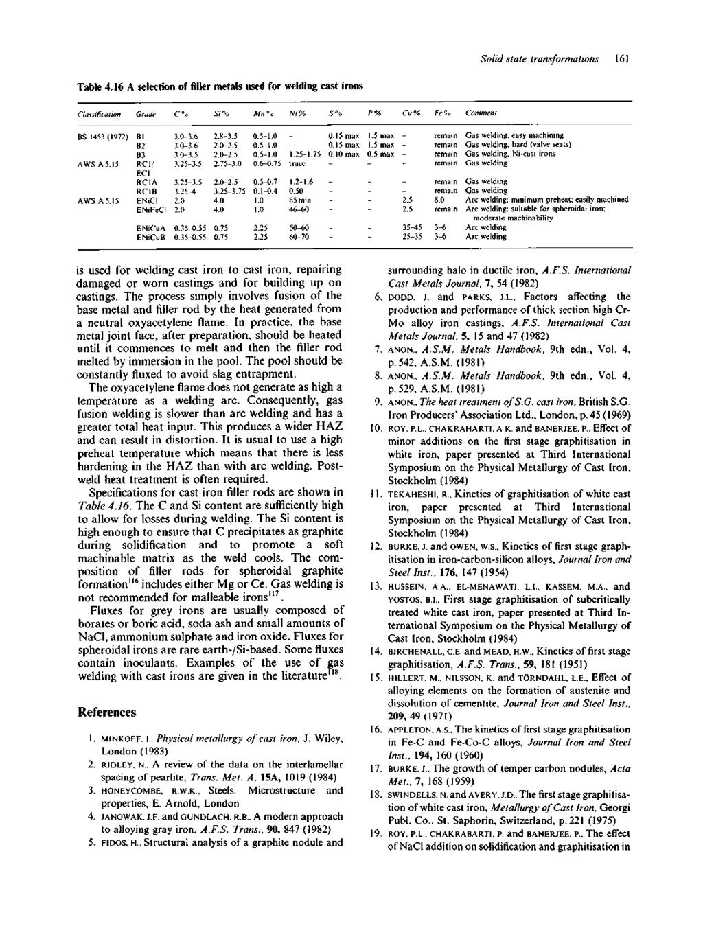Solid State transformations 161 Table 4.16 A selection of filler metals used for welding cast irons Classification BS 1453 (1972) AWS A5.15 AWS A5.
