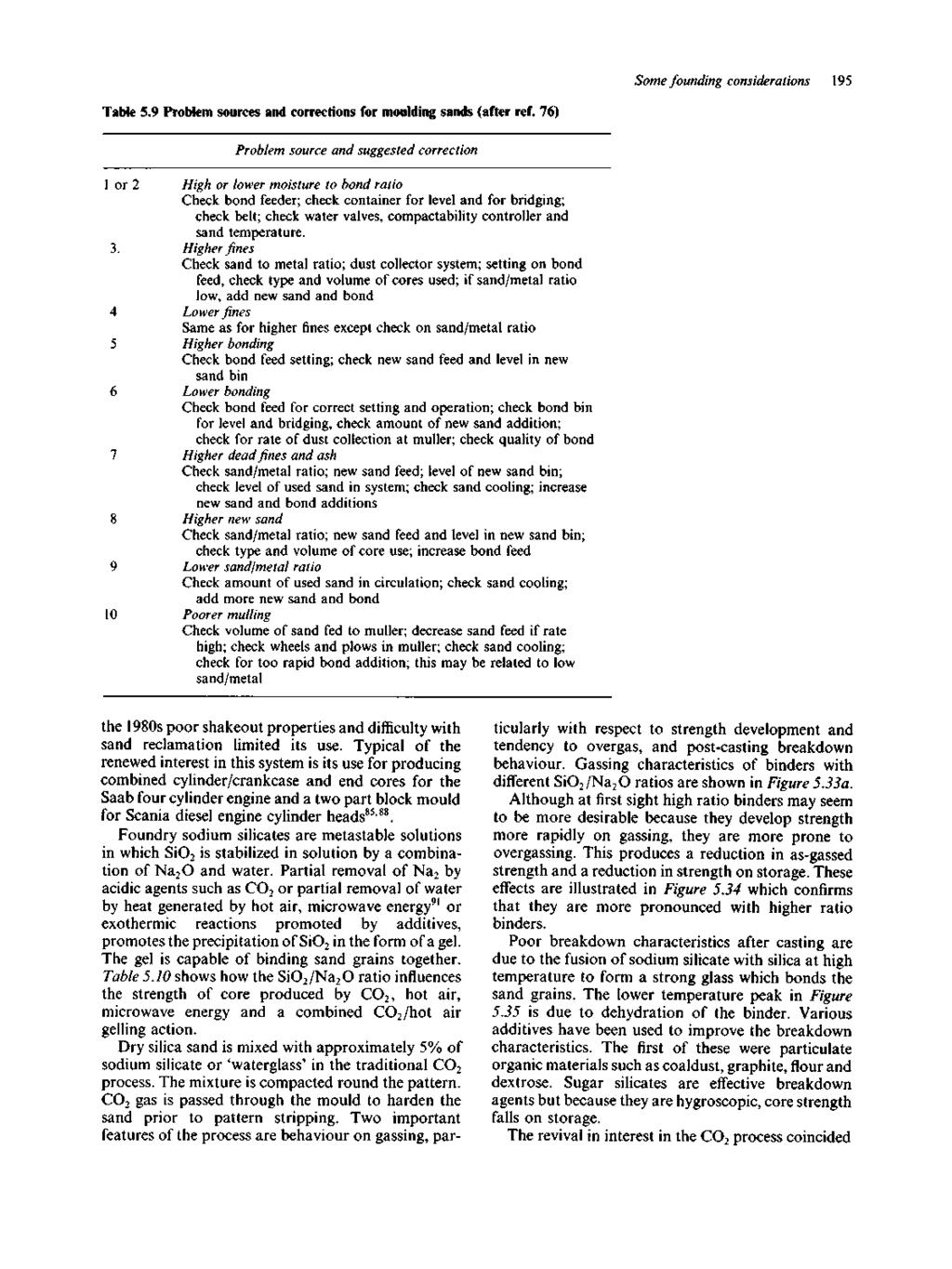 Some founding considerations 195 Table 5.9 Problem sources and corrections for moulding sands (after ref.
