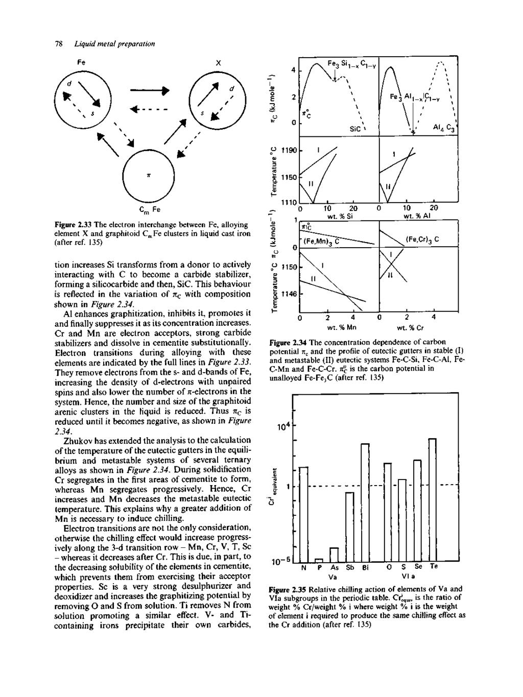 78 Liquid metal preparation Figure 2.33 The electron interchange between Fe, alloying element X and graphitoid C m Fe clusters in liquid cast iron (after ref.