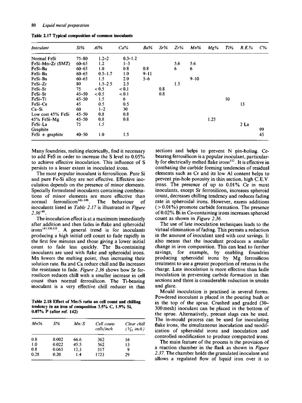 80 Liquid metal preparation Table 2.17 Typical composition of common inoculants Inoculant Si% Al% Ca y Ba% Sr% Zr% Mn% Mg% Ti% R.E.