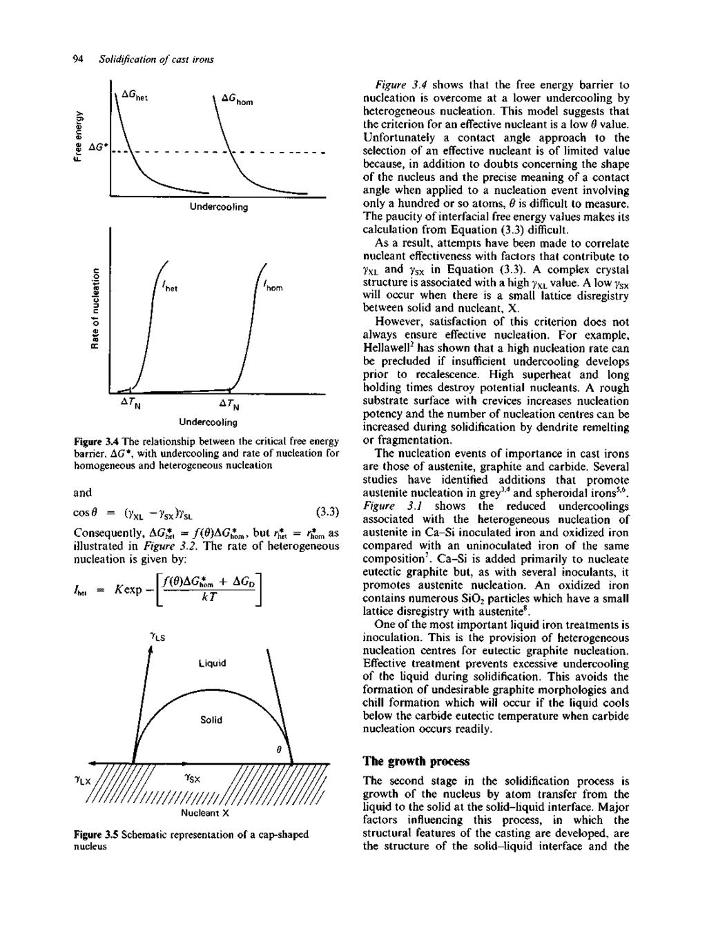 94 Solidification of cast irons AG* ΔΓ Μ Undercooling Δ7- Μ Undercooling Figure 3.