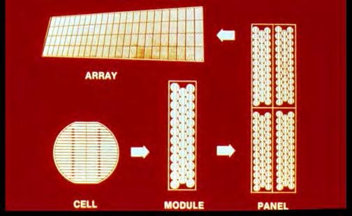FROM CELL TO ARRAY The open circuit voltage of a single solar cell is approx 0.5V.