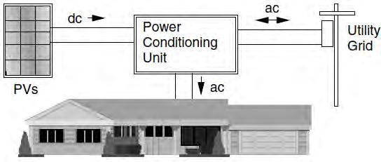 GRID CONNECTED PV SYSTEMS An