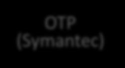 Cloud File Manager OmniApps OTP (Symantec) ASUS Cloud Day Cloud Connect for