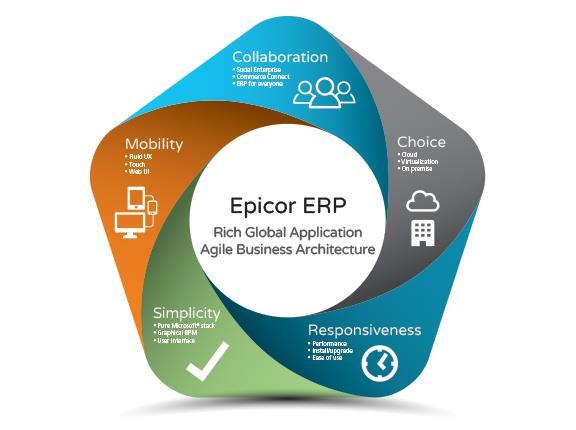 More Information Contact your Customer Account Manager Email at info.emea@epicor.