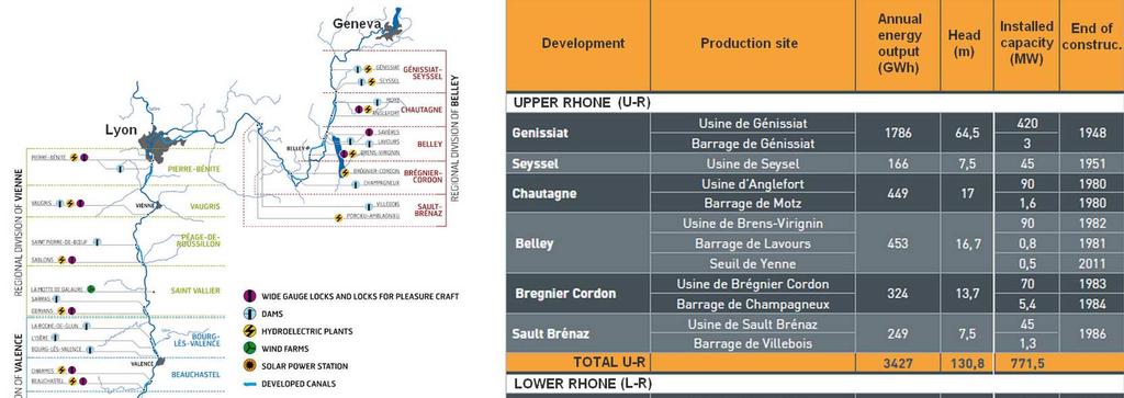 Table 1: Mean annual fluxes at different locations both for bedload and for suspended load on the Rhone River. Station Bedload (m 3 /y) Suspended load (Mt/y) Lyon 5,000 to 10,000 4.