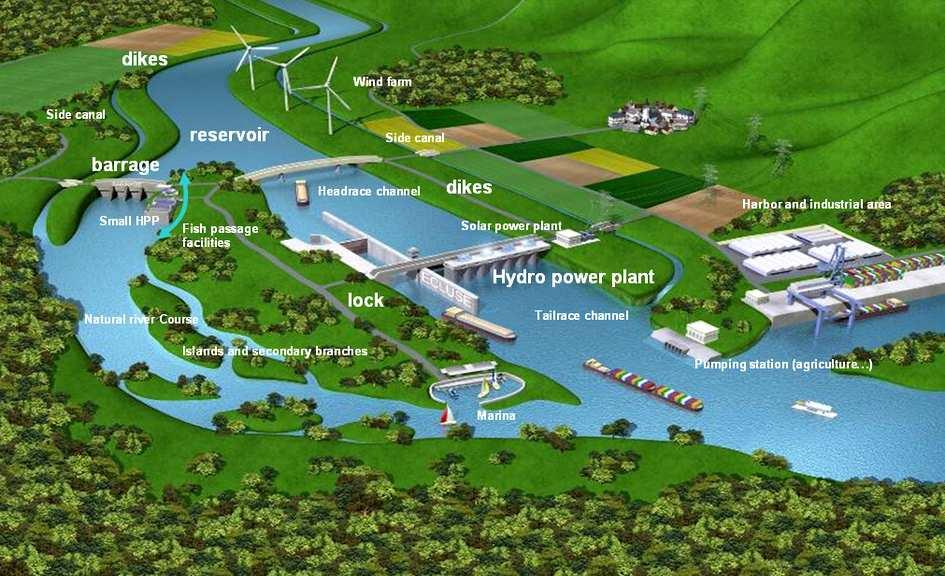 Run-of-River features and management Typically, run-of-river scheme operated by CNR for hydroelectricity production consists of a barrage built across the mainstream that controls the flow of the