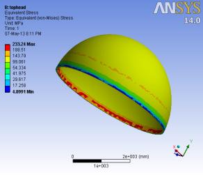 Ansys are shown in Fig 