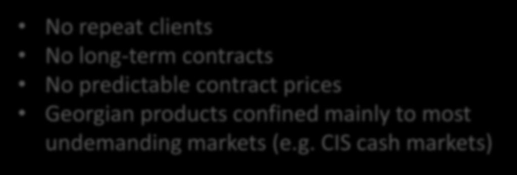 long-term contracts No predictable contract prices Georgian