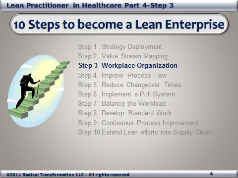 10 Steps to become a Lean Enterprise.