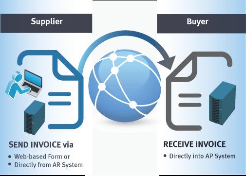 An electronic invoice should contain data from the supplier in a format that can be entered (integrated)
