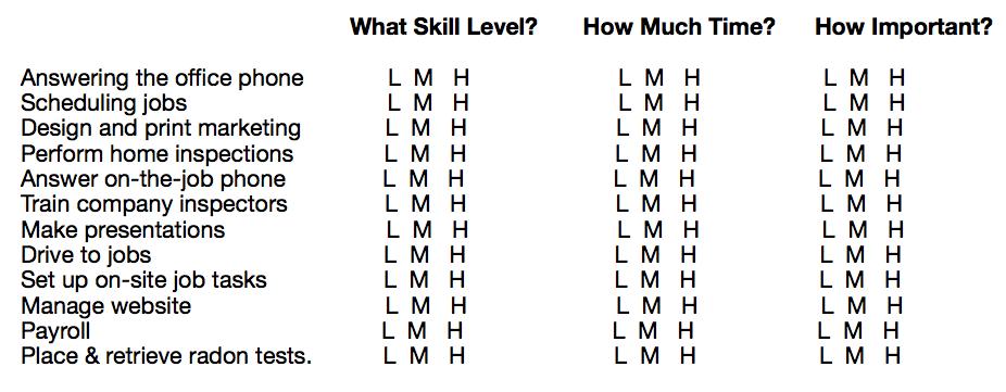 1.What skill level is needed? 2.