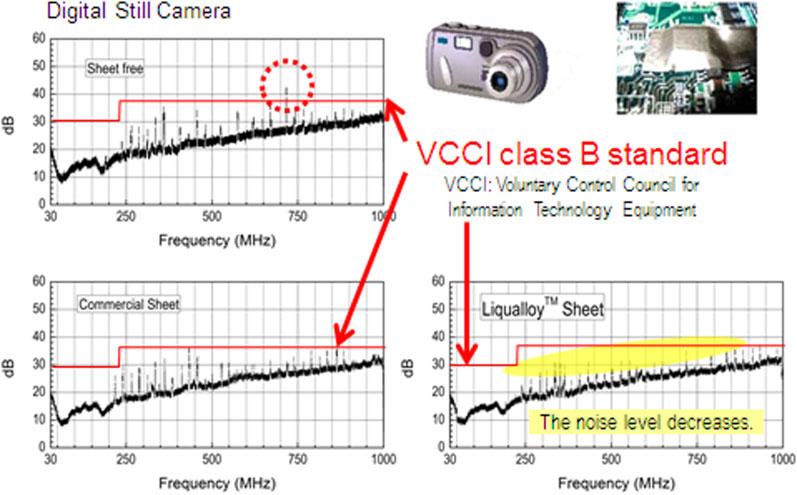 18 Characteristics of Liqualloy noise suppression sheet and its application example to digital still camera value for BMGs is at least twice that in a crystalline material, the modulus of resilience