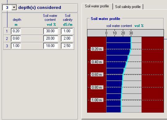 Table 2.21.9c Example for water stored between bunds Uniform silty soil at Field capacity with soil bunds 4.0 : AquaCrop Version (June 2012) 150.