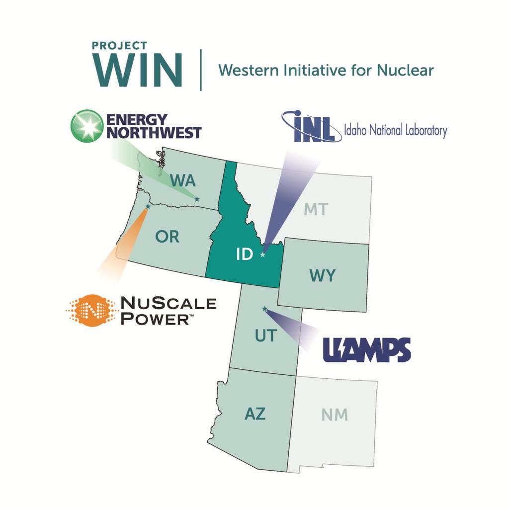 First Deployment: Project WIN Western Initiative for Nuclear (WIN) is a multiwestern state collaboration to deploy NuScale technology First