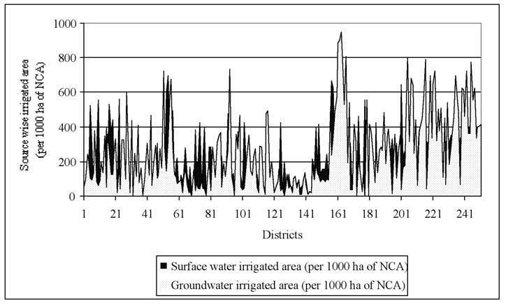 16-Deb Roy.qxd 02-10-2002 20:08 Pagina 315 Socio-ecology of groundwater irrigation in India Figure 5.