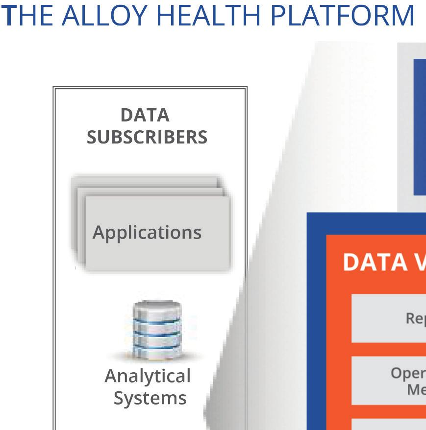 THE LIAISON ALLOY HEALTH PLATFORM The ALLOY Health Platform is supported through our fully managed services.
