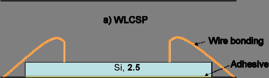 17 ΔT = the temperature change Fig. 2-5 shows a schematic illustration of WLCSP and BGA mounted on PWB. The number in each material is its CTE in ppm/ºc.