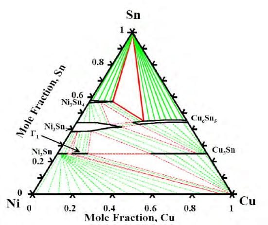 37 Fig. 3-10 Thermodynamically calculated Ni-Cu-Sn phase diagram at 240ºC. [Courtesy by H. Yu] Fig. 3-11 A cracked Sn-1.2Ag-0.