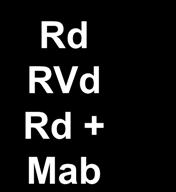 Rd RVd Rd + Mab L