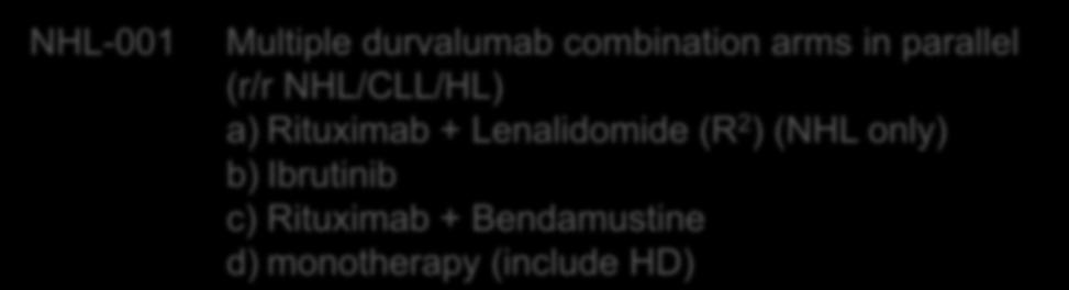 Multiple Myeloma MM-1 Pomalidomide combination for r/rmm 3L MM-