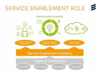 The case for service enablement The world is changing. Service innovation is happening outside of the operator domain, driven by enterprises of all sizes, as well as by individual developers.