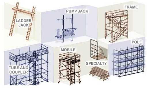 Self-Supporting Scaffolds A self-supporting scaffold is one or more work platforms supported from below by outriggers, brackets, poles, legs, uprights, posts, frames or