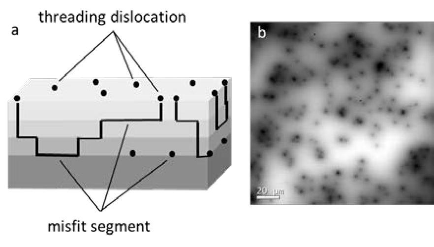 Figure 2. Absorber and substrate materials for fourjunction solar cells: (a) dilute nitride-based, (b) inverted metamorphic, (c) bonded & metamorphic on Ge and (d) bonded InP based.