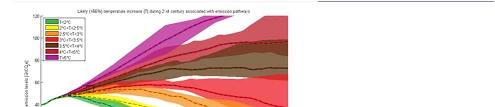 UNEP Emissions Gap Report 2012 Discussions on Global GHG emissions & Gap Total GHG emissions [GtCO 2 eq] Cancun Agreements Around 50% reduction from 1990 level 2050 These dotted lines show the median